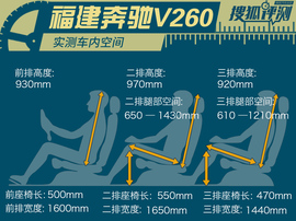 2016款福建奔驰V260尊贵版深测