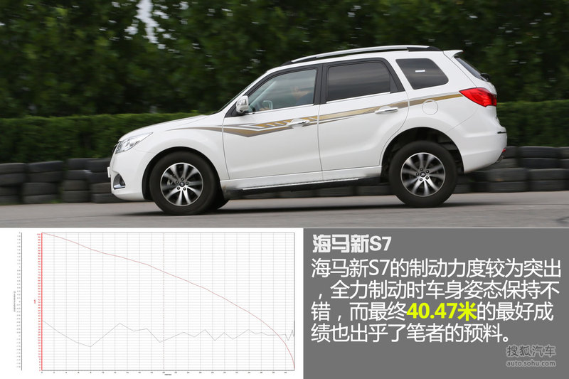 【 海马s7图片】_图解_搜狐汽车网