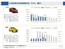 2016-7月乘用车市场终端价格指数分析