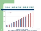 2017年9月上海汽车市场上牌情况及市场消费特点
