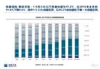 2017年9月中国进口汽车市场情况