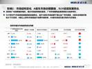 威尔森：2014年12月广州市场观察月报