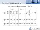 2014年11月中国二手车交易市场情况分析