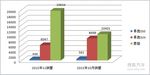 车企销量分析 东风风行11月环比增32.91%