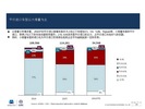 2016年7月中国进口汽车市场情况