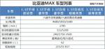 比亚迪宋MAX车型信息曝光 9月下旬上市