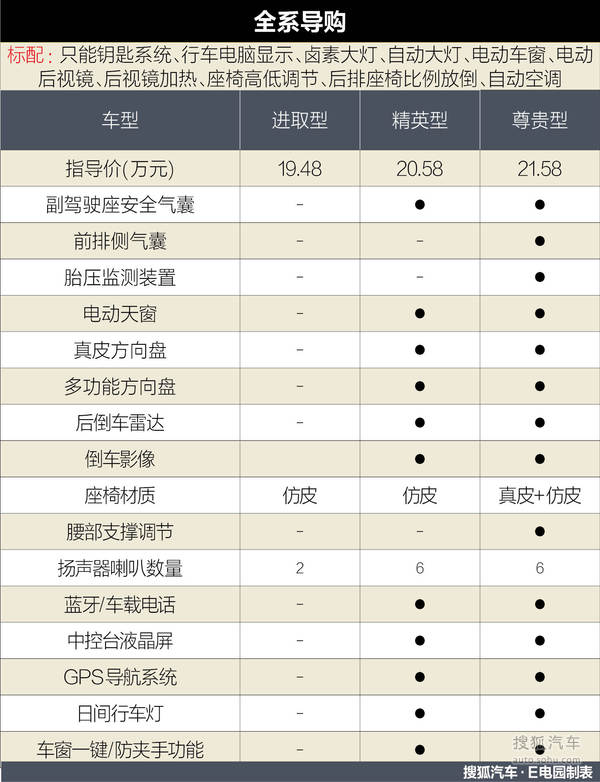 精英型更值得购买吉利帝豪ev300购车手册