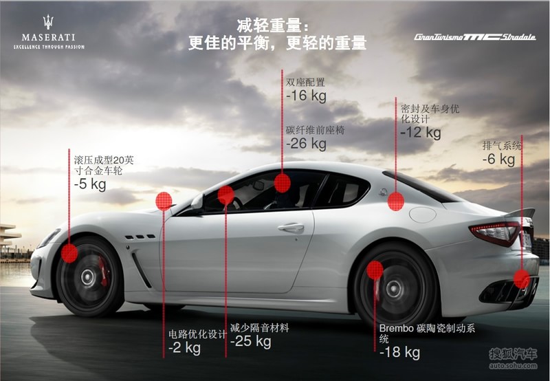 【玛莎拉蒂gt图解图片t853816】_玛莎拉蒂图片_搜狐汽车网