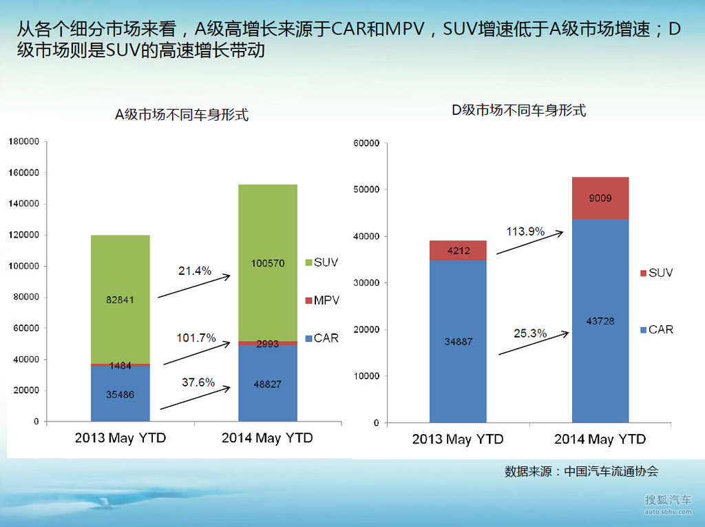 2014年5月中国进口汽车市场情况及热点分析(3142704)】_二手车配图