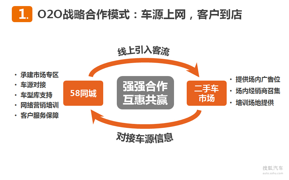 58同城技术有限公司副总裁 徐贵鹏讲演ppt