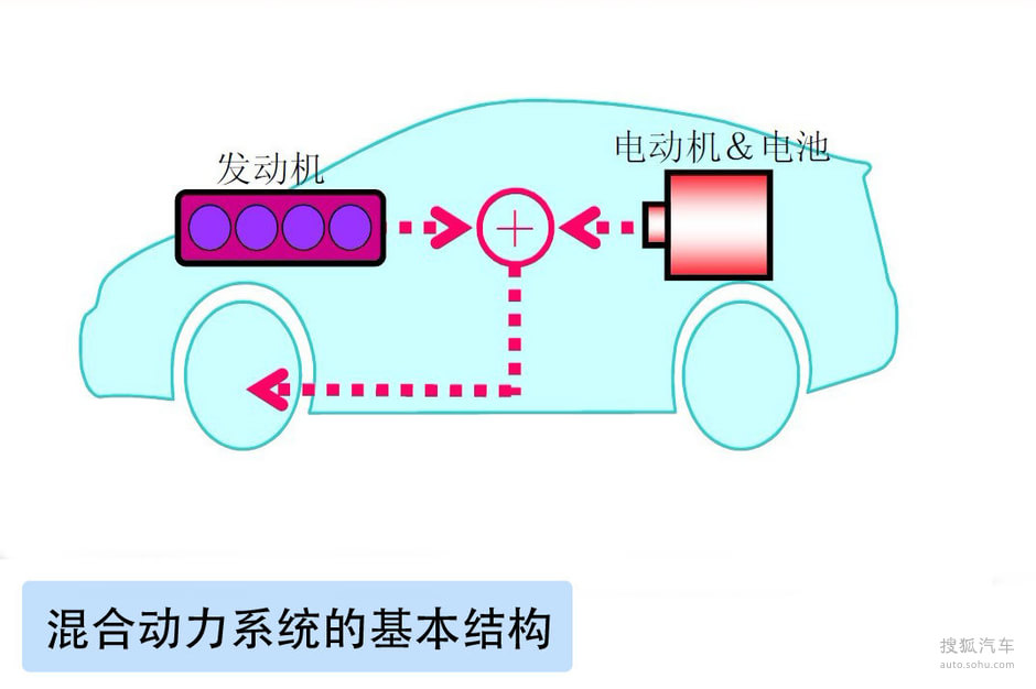 实测百公里油耗3.9升! 感受丰田混合动力技术图解