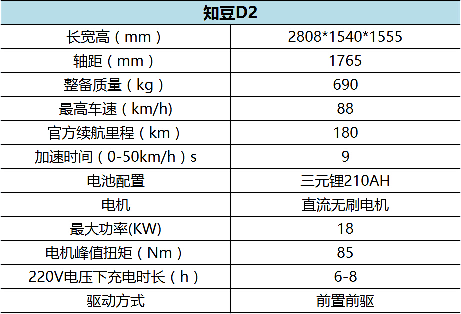 从未用过充电桩 听知豆车主讲述电动生活