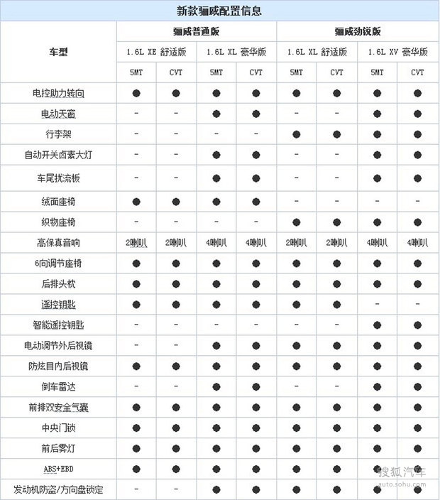 日产新骊威参数曝光共8款车型12日上市